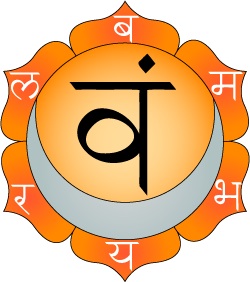 Symbol of Second Chakra